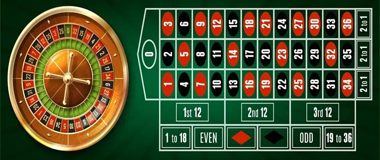 Cách Chơi Roulette Nhà Cái K8CC Hiệu Quả Nhất 2025
